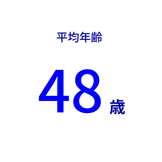 平均年齢 48歳