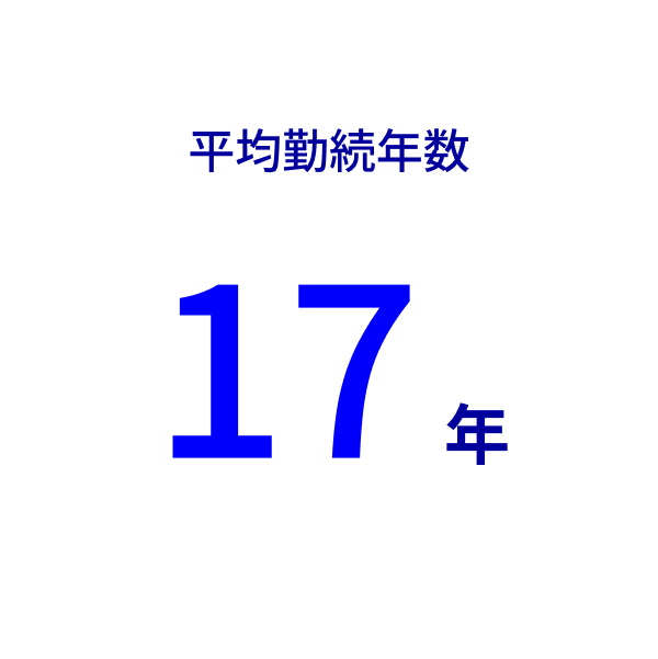 平均勤続年数 17年