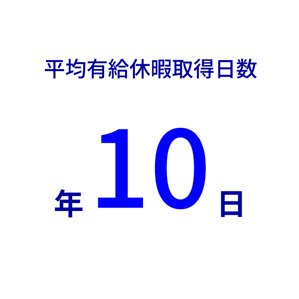 平均有給休暇取得日数 年10日