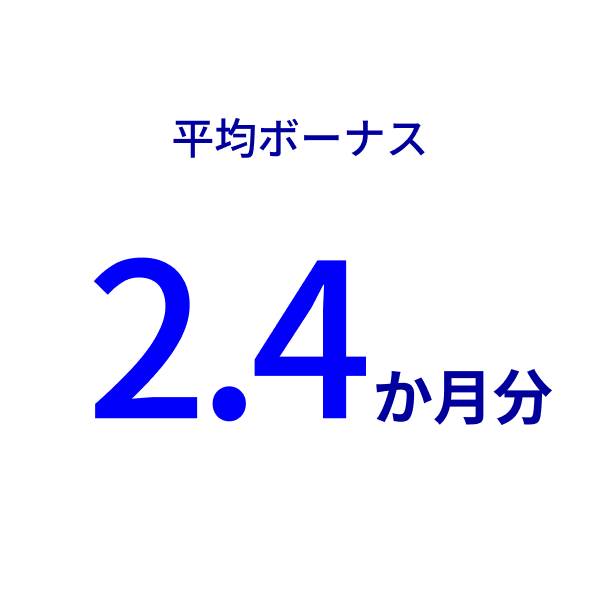 平均ボーナス 2.4か月分